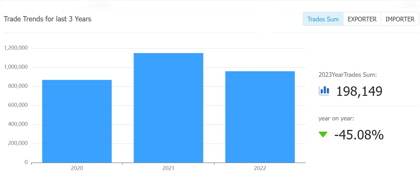 tendencia del comercio mundial